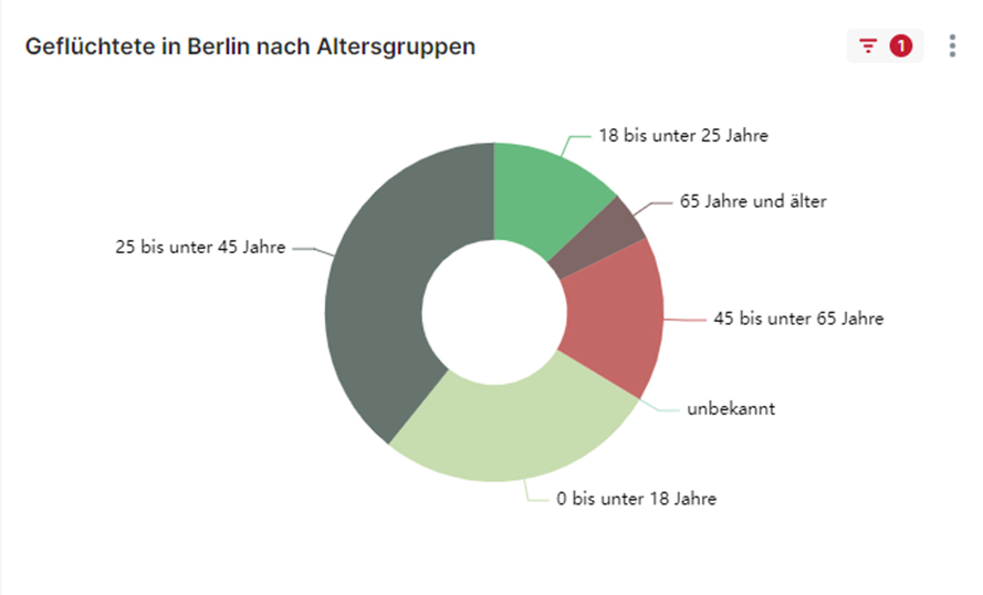 SenASGIVA tweet media