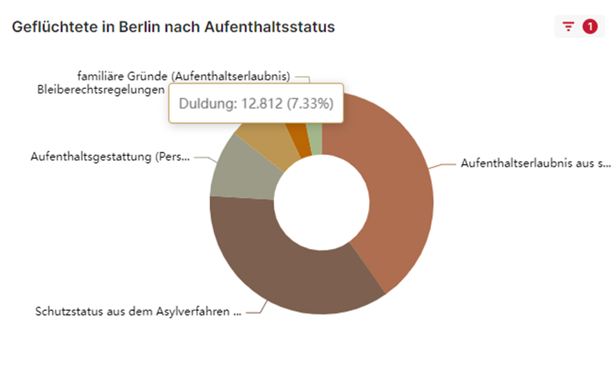 SenASGIVA tweet media