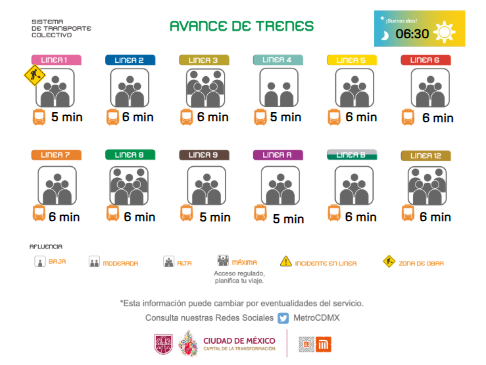 MetroCDMX's tweet image. Conoce el avance de los trenes de la Red y planea tu viaje. Toma previsiones. #MovilidadCDMX