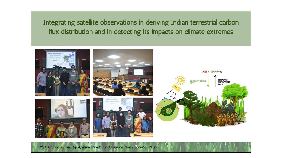 gmalab_iiserb's tweet photo. Proud of you Dr. Aparnna @PAparnna for your excellent PhD research on this crucial topic. @Dhanya__Pillai @iiserbhopal @moesgoi @iitdelhi @MPI_BGC @maxplanckpress https://t.co/KfzJpArMzi