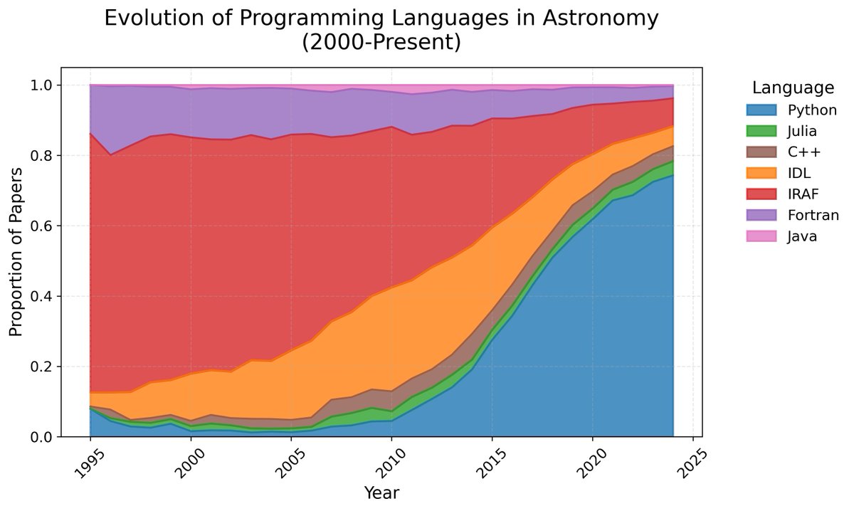Yuan-Sen Ting 丁源森 tweet media