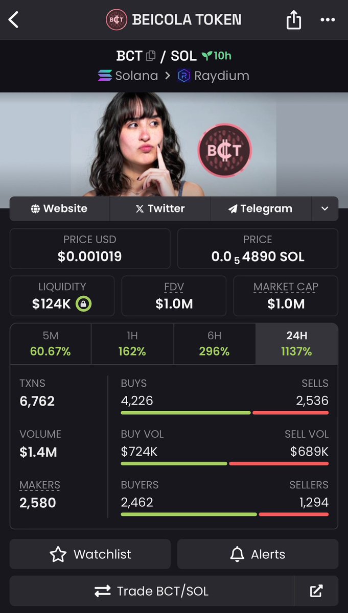 criptopepememes's tweet photo. Sim.

O token $BCT da @beicolaprivacy foi a primeira Memecoin brasileira a atingir $1mi de market cap. https://t.co/86fB512nsK