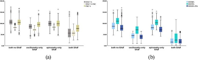Interasma's tweet photo. Analysis of the correlations and inconsistencies between #spirometry and #impulse #oscillometry in the diagnosis of #small-#airway #dysfunction. Open Access. https://t.co/AuVyJuoPFT https://t.co/2UkCDGAn8k