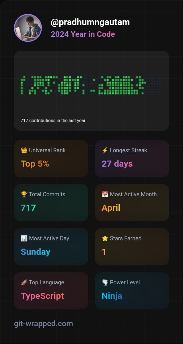 GitHub wrapped 2k24 🚀