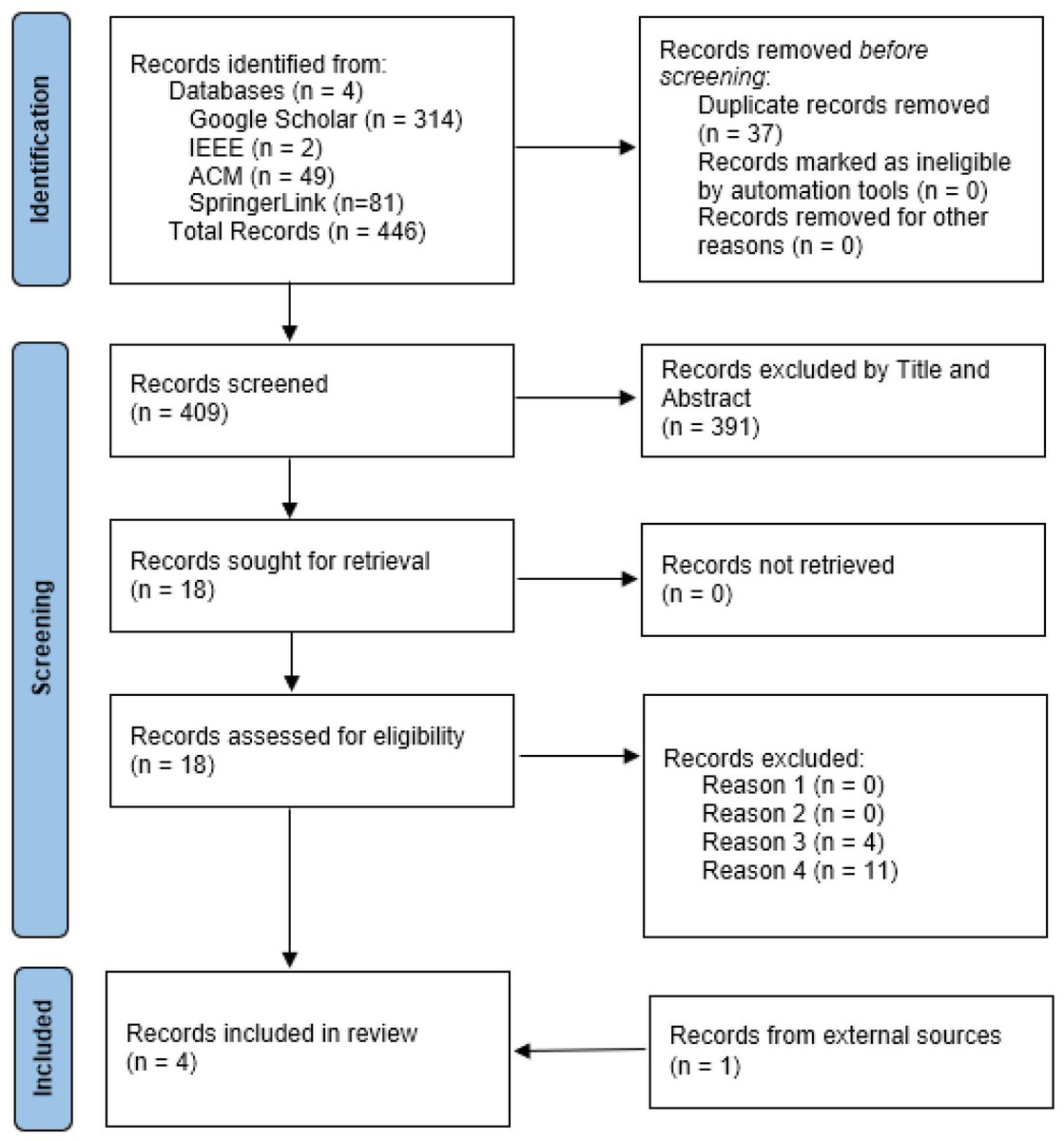 InformaticsMDPI's tweet image. 📚Thrilled to share this

🖥️Blockchain Technology in K-12 Computer Science Education?!

🔗by Gehrlein and Dengel
Article Views 665
#BlockchainInEducation #K12ComputerScience #EdTech #InnovativeLearning #FutureOfEducation #DecentralizedLearning

🌐mdpi.com/2227-9709/11/4…