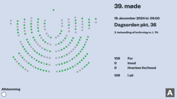 cancer_dk's tweet photo. Rigtig godt nyt, at @folketinget har vedtaget en ny lov, der lemper kravene til sygemeldte, som har et job at vende tilbage til🙏En tidlig julegave til blandt andre kræftpatienter, der slipper for unødvendig opfølgning i kommunen🎁Nu ser vi frem til den varslede reform #sundpol https://t.co/335WHTsfhY