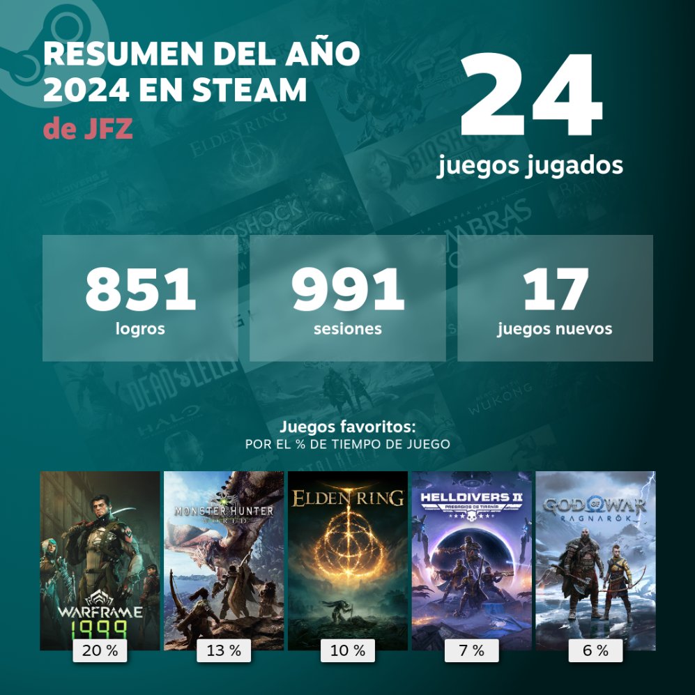 AngerFJ95's tweet photo. verás tu cuando salga el MH Wilds https://t.co/d8MZPizrB4