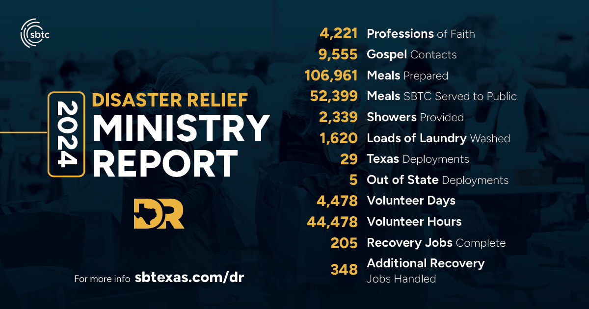 This year we have run long and hard, with many deployments from the panhandle fires to wind storms in southeast Texas and Hurricanes Helene and Milton. Thank you, SBTC Disaster Relief volunteers for your faithful service! Praise God for his gospel work.