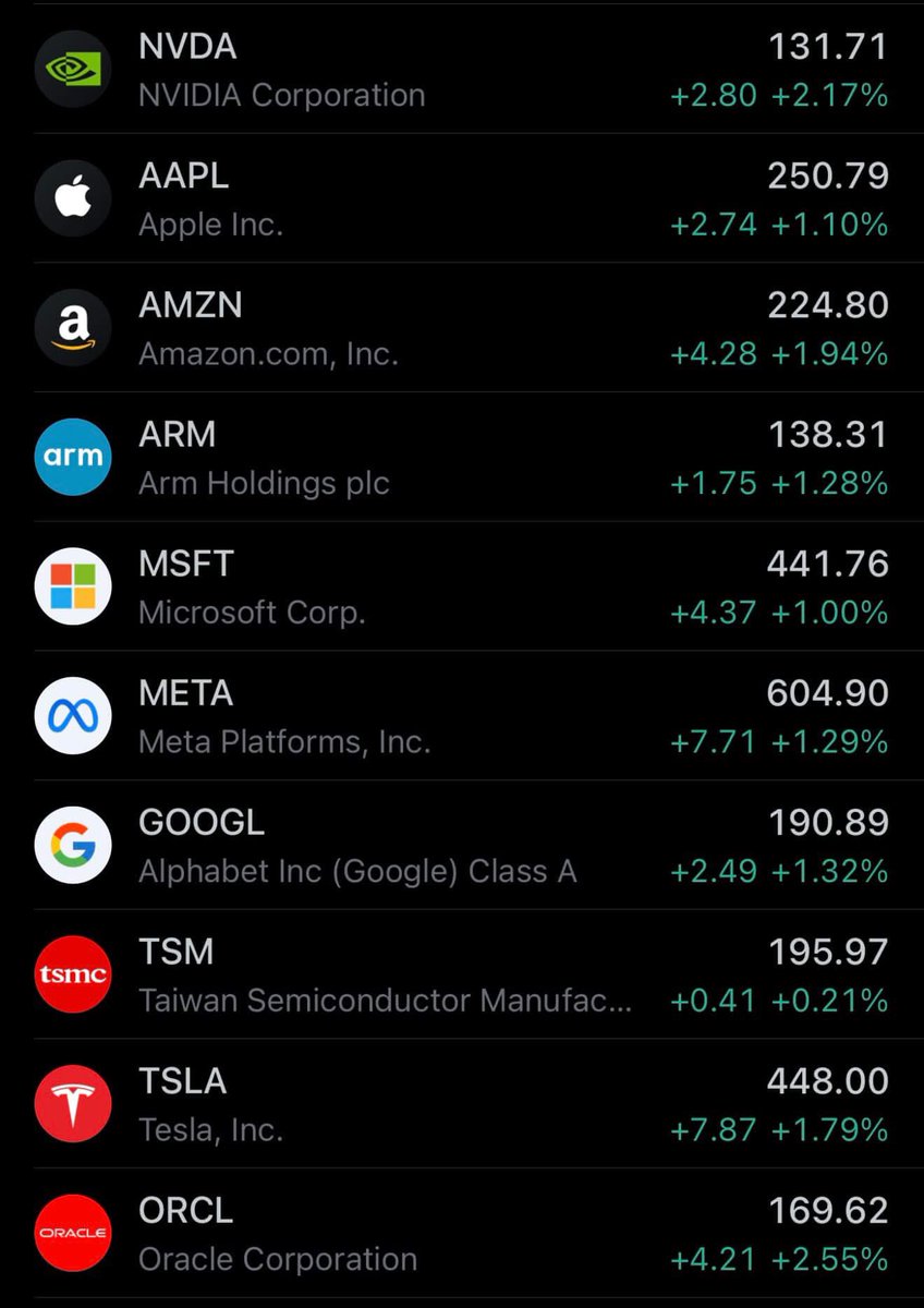 longtunman's tweet photo. เมื่อคืนหุ้นเทค ร่วงหนัก หลังธนาคารกลางสหรัฐฯ (FED) ส่งสัญญาณว่าปีหน้า อาจหั่นดอกเบี้ยลง น้อยกว่าที่ตลาดคาดการณ์

แต่ดูเหมือนว่าคืนนี้ นักลงทุนจะเริ่มคลายกังวล ทำให้ราคาหุ้นกลุ่มนี้ ปรับตัวขึ้น.. https://t.co/bhTxdb5vSL