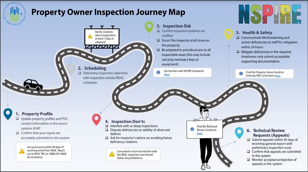 HUD REAC (@hudreac) on Twitter photo PHAs & owners can now reference two new <a href="/HUDgov/">Department of Housing and Urban Development</a> resources to help walk them through the NSPIRE inspection process:
1) the NSPIRE Inspection 101 Guide
2) Property Owner Inspection Journey Map
See both on the NSPIRE Toolkit page: hud.gov/program_office… PHAs & owners can now reference two new <a href="/HUDgov/">Department of Housing and Urban Development</a> resources to help walk them through the NSPIRE inspection process:
1) the NSPIRE Inspection 101 Guide
2) Property Owner Inspection Journey Map
See both on the NSPIRE Toolkit page: hud.gov/program_office…