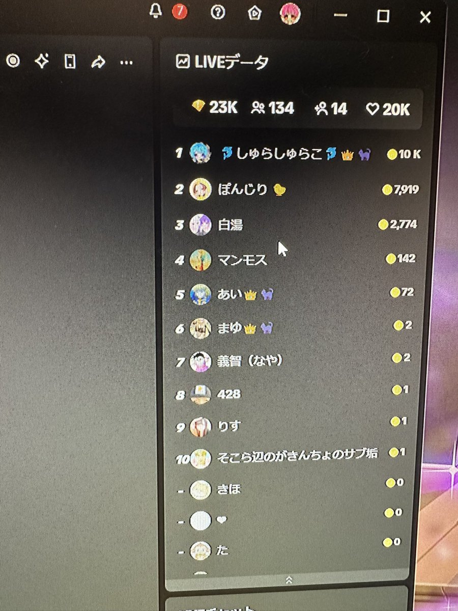 B3上がった瞬間！！！！！
ギフギャラ全部埋めてくれました！！！
B3早々10位(&gt;_&lt;)嬉しすぎる！！！
みんな協力してくれてありがとう！！
メンレベ20超えも4人目！！！！！
嬉しすぎるよ！！！！！！
もう明日からB2リーグやばいやばい！
みんなまじでありがとうー！！！！！