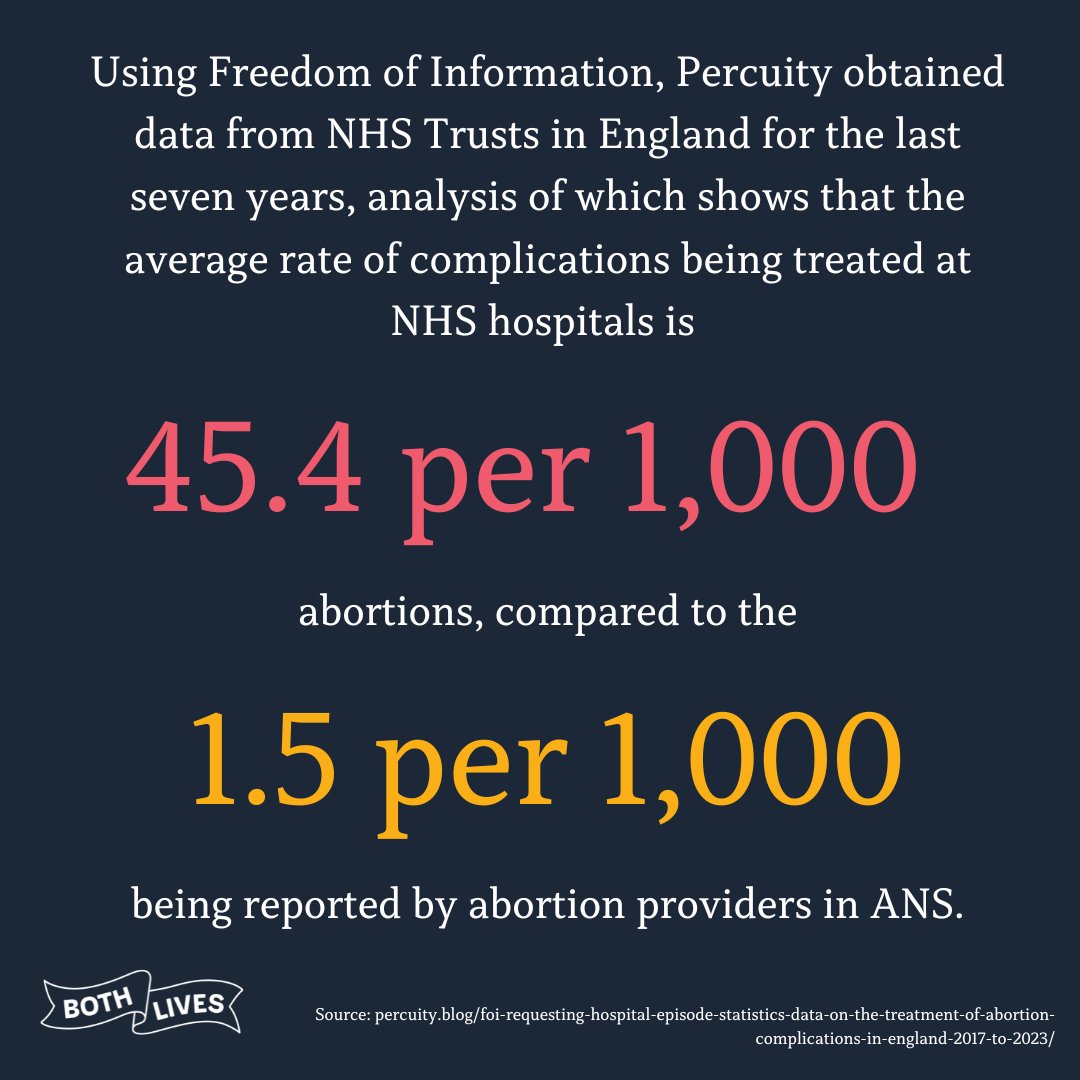 BothLives's tweet image. A thread // (1/5)

Abortion providers tell us to &quot;trust women,&quot; but can women trust them?

Using Freedom of Information requests, Percuity obtained **seven years** of data from NHS Trusts in England...