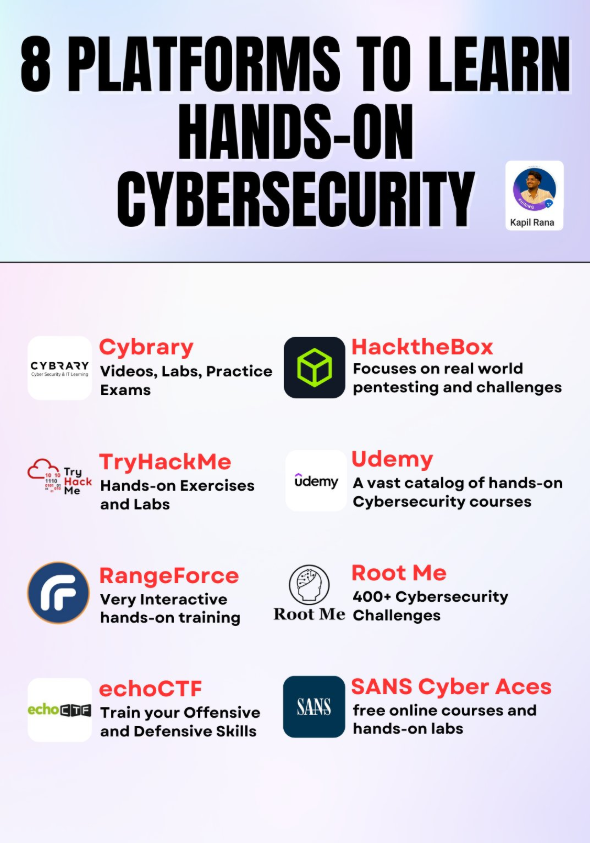 8 Platforms To learn Hands on Cyber security 🚀