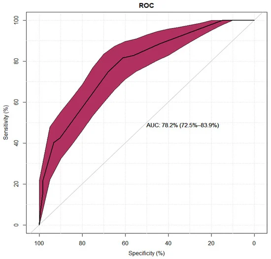 Aller_MD's tweet photo. Is the #Anamnesis Enough to De-Label Patients with Reported #Beta-#Lactam #Allergy? Conclusion: The tool enabling the identification of low-diagnostic-risk patients based on anamnesis is not sensitive enough to de-label patients on its basis. Open Access.
https://t.co/FIcF2PRtSQ https://t.co/H9jmOsbDGW