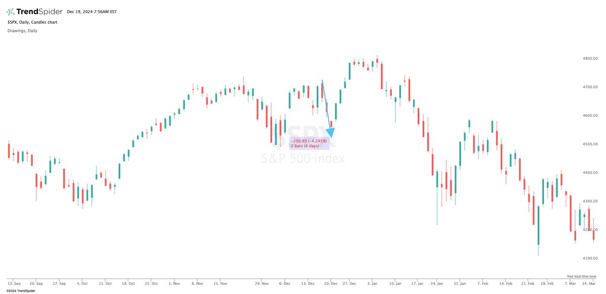 SpotGamma tweet media