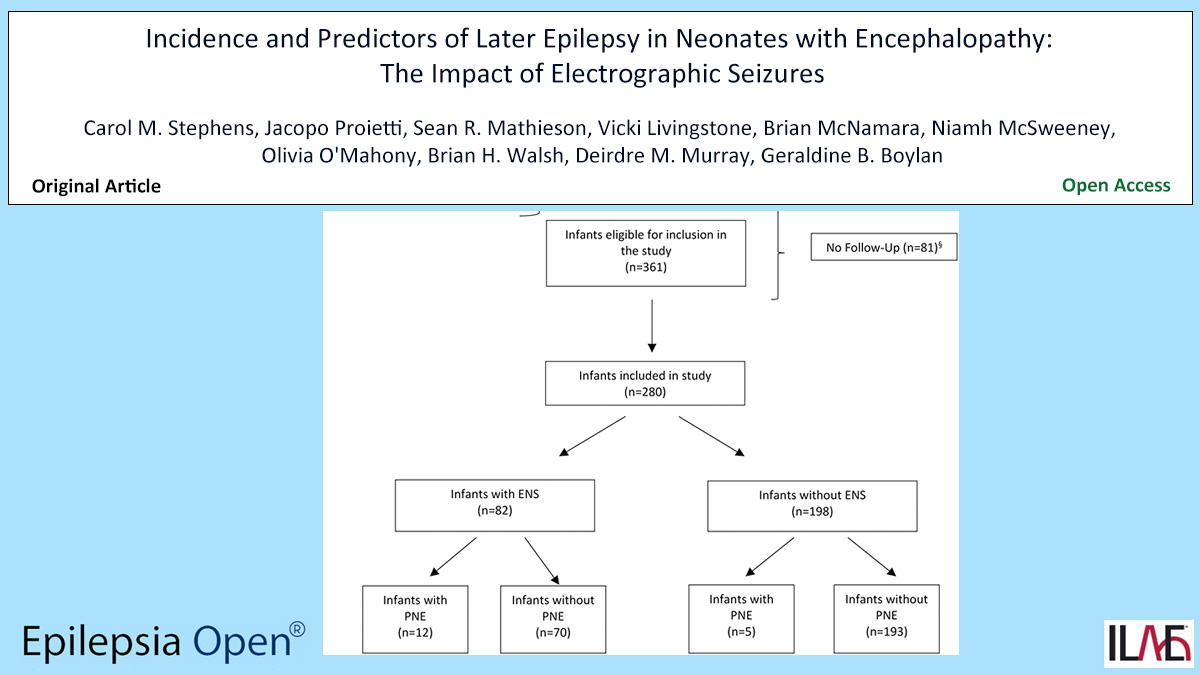 Epilepsia Open (@epilepsiaopen) on Twitter photo Key point: Infants with NE who experience ENS have a higher rate of later epilepsy in comparison to those who do not.
doi.org/10.1002/epi4.1…
#epilepsy #ILAE #EEG #neonatal #encephalopathy #seizures <a href="/IlaeWeb/">International League Against Epilepsy</a> <a href="/WileyNeuro/">Wiley Neuro</a> @Epilepsiaopen Key point: Infants with NE who experience ENS have a higher rate of later epilepsy in comparison to those who do not.
doi.org/10.1002/epi4.1…
#epilepsy #ILAE #EEG #neonatal #encephalopathy #seizures <a href="/IlaeWeb/">International League Against Epilepsy</a> <a href="/WileyNeuro/">Wiley Neuro</a> @Epilepsiaopen