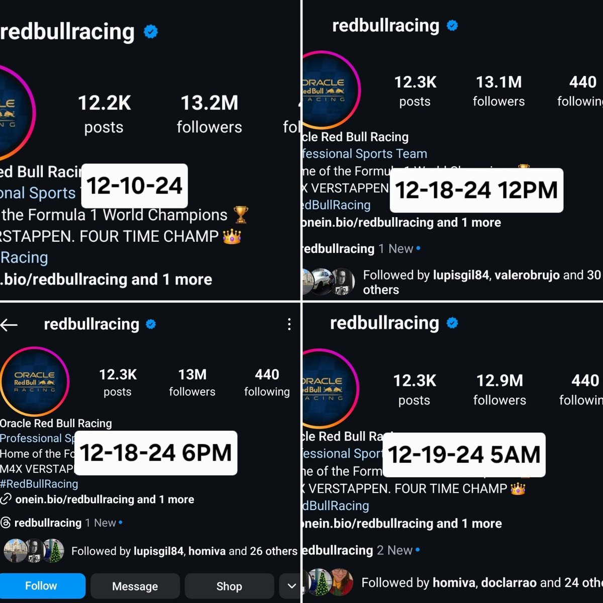 Albarinn's tweet photo. Efecto @SChecoPerez -300K y contando, venga México hagamos nuesta opinion ver en esta organizacion que todos sabemos no fue justa. https://t.co/zLaWcHSQ3J
