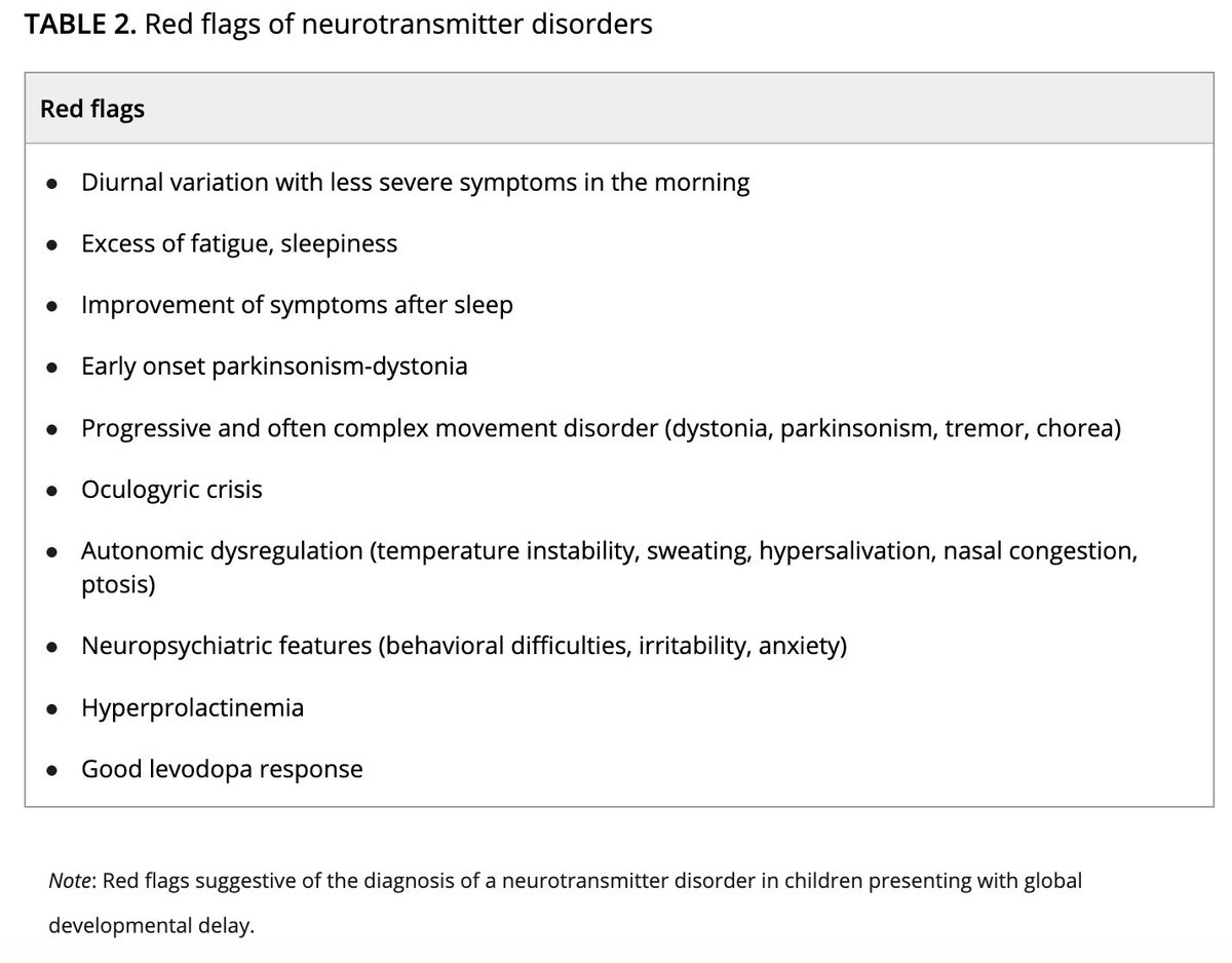 Movement Disorders Clinical Practice (@mdcp_journal) on Twitter photo Keep an “open diagnostic mind”! Herein, learn to identify red flags of potentially treatable neurotransmitter disorders when evaluating early developmental delay, illustrated by cases of two girls with a complex blended phenotype. <a href="/fuevfk/">Ainara Salazar Villacorta</a> loom.ly/SVYFvus Keep an “open diagnostic mind”! Herein, learn to identify red flags of potentially treatable neurotransmitter disorders when evaluating early developmental delay, illustrated by cases of two girls with a complex blended phenotype. <a href="/fuevfk/">Ainara Salazar Villacorta</a> loom.ly/SVYFvus