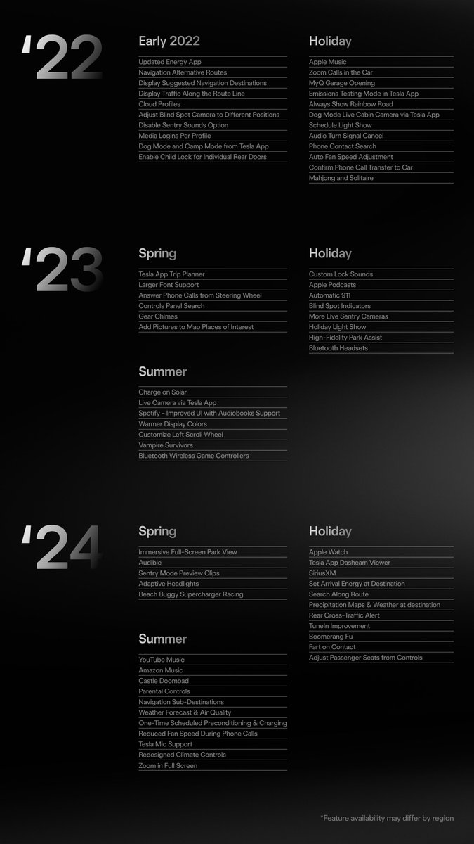 If you bought a Model 3 in 2021, these are the features it has received since then 

All via free over-the-air software updates