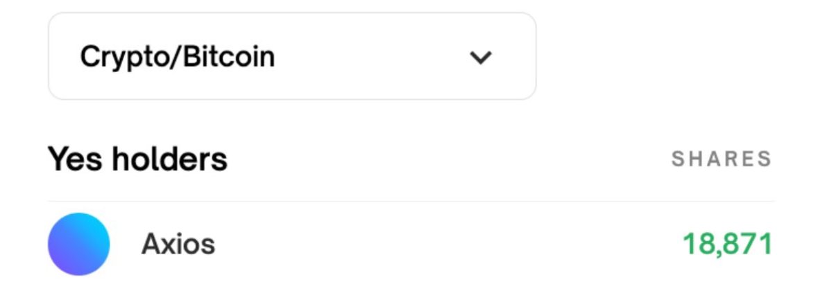 🚨 Le journaliste ayant interrogé Powell sur une réserve de Bitcoin travaille pour Axios.

La probabilité que que le président de la Fed prononce le mot Bitcoin était de 4% avant son discours; Et quel est le pseudo du plus grand parieur sur 'oui' ?  Axios 😅