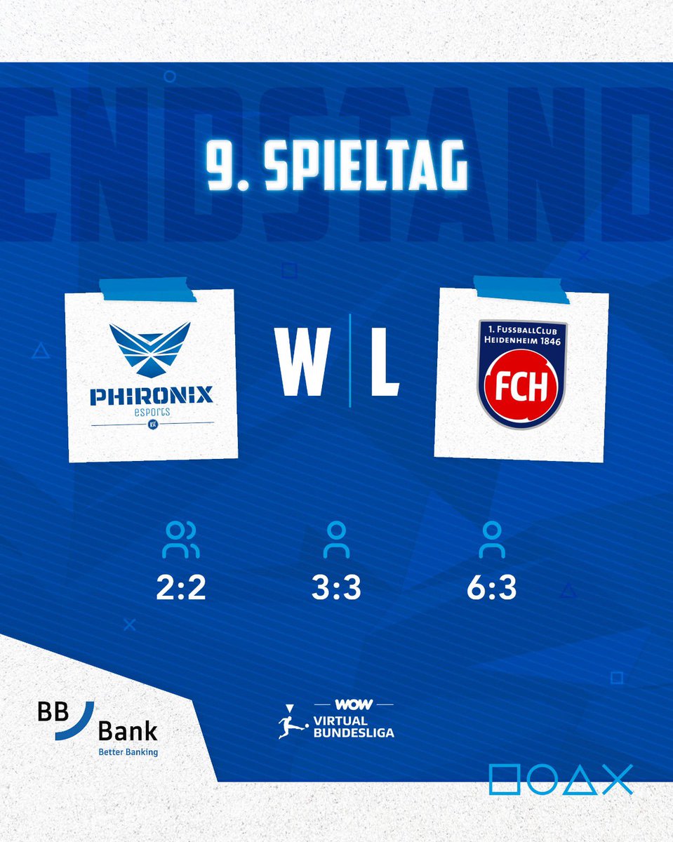WIN 🆚 <a href="/FCH1846/">1. FC Heidenheim 1846 e. V.</a> ⚽️

Viertes Spiel in Folge ungeschlagen! Top Abschluss vor der Winterpause. ❄️ 

#PHIRONIX #KSCmeineHeimat #VBLCC #Spieltag9