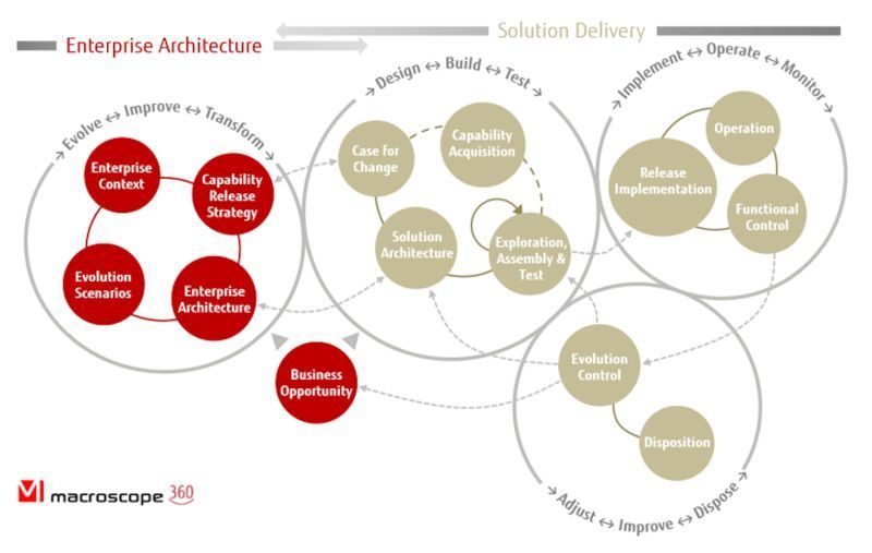 daniellambert07's tweet photo. Enterprise Architecture and Solution Delivery.

#EA #EnterpriseArchitecture #BusinessArchitecture #BusinessStrategy #DigitalTransformation #CIO #Capability #informationtechnology #Plan #applications #SolutionDelivery https://t.co/VabSpOP3iv