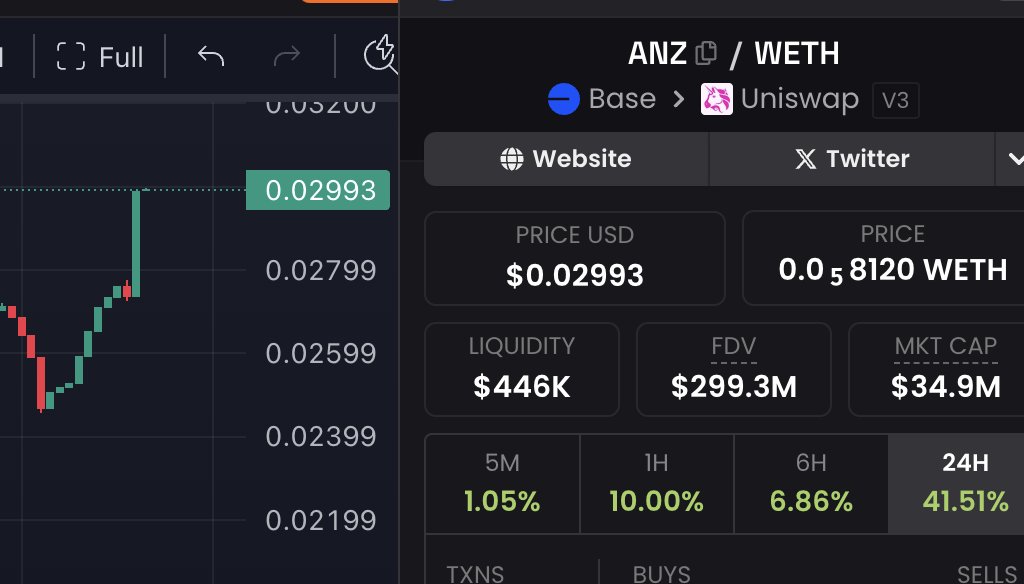 綠色就是答案了

$AAVA $ENA $USUAL $ANZ