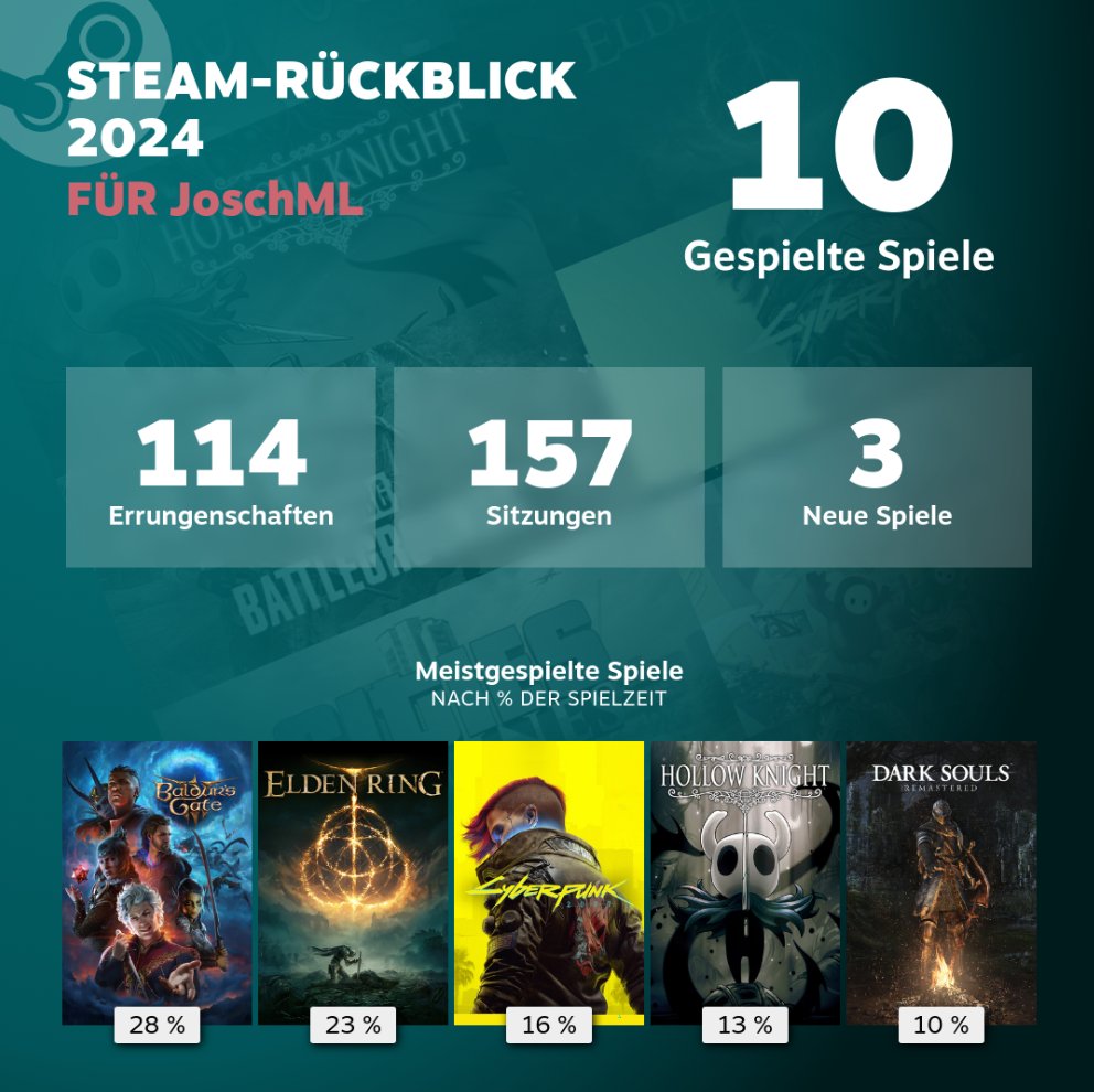 terrorgnom_'s tweet photo. kann mich nicht beschweren https://t.co/Eu54iKiTTz