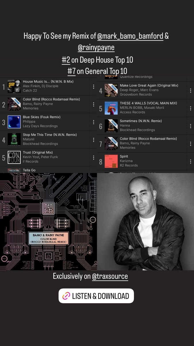 ROCCO RODAMAAL (@roccorodamaal) on Twitter photo Happy to See My remix of "Color Blind" out on my Label Memories
#2 on Deep House Top 10
#7 on General Top 10 Exclusively on <a href="/traxsource/">Traxsource</a>
Link :
traxsource.com/track/13039622… Happy to See My remix of "Color Blind" out on my Label Memories
#2 on Deep House Top 10
#7 on General Top 10 Exclusively on <a href="/traxsource/">Traxsource</a>
Link :
traxsource.com/track/13039622…