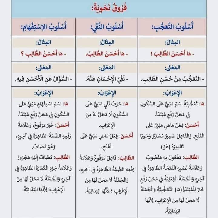 #اليوم_العالمي_للغة_العربية_18_ديسنبر