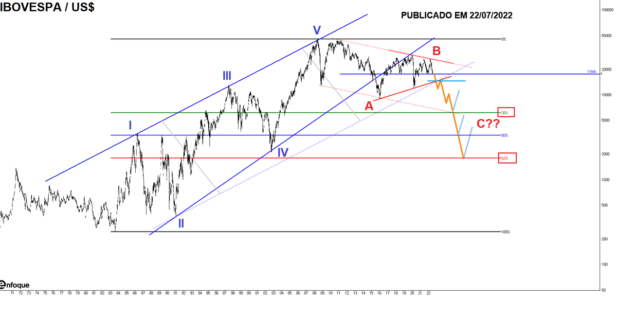 MarketWaves tweet media