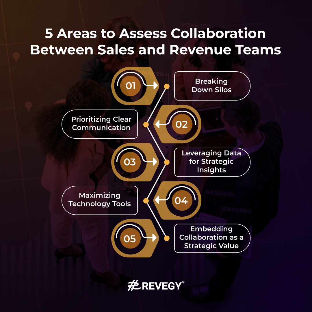 💡 Companies with strong sales and marketing alignment see 32% year-over-year revenue growth.
For global teams, achieving this kind of success requires breaking down silos, aligning strategies and leveraging shared insights.
👉 hubs.ly/Q02_LqvL0
#Revegy #GlobalCollaboration