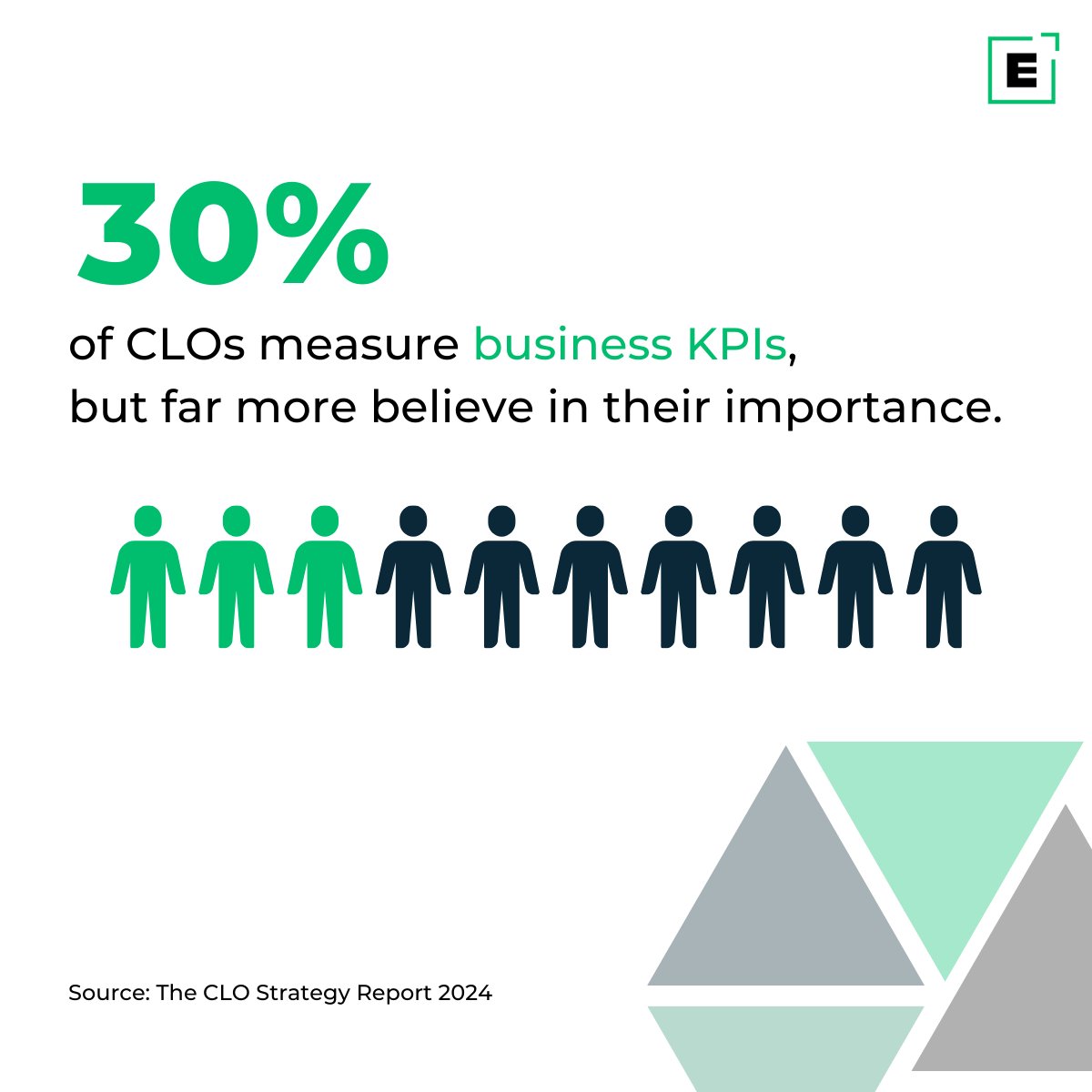 EMERITUS_INST's tweet image. While many CLOs recognize the importance of aligning L&amp;amp;D with key business metrics, only a few are putting it into practice. Download the report to know why: emrt.us/q3i

#Emeritus #CLO #ChiefLearningOfficer #EdTech