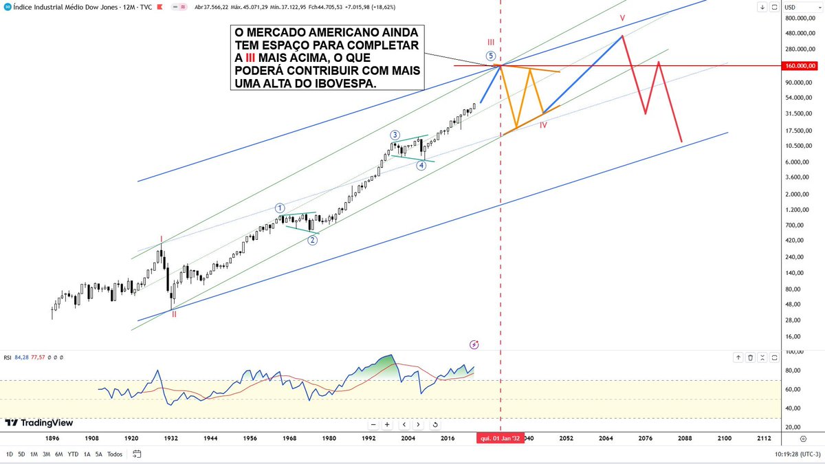 MarketWaves tweet media