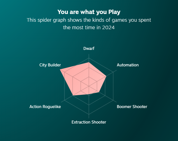 SpaceflowerDE's tweet photo. What game genres are you into? 

#indiegames https://t.co/gvNRqAPH8B