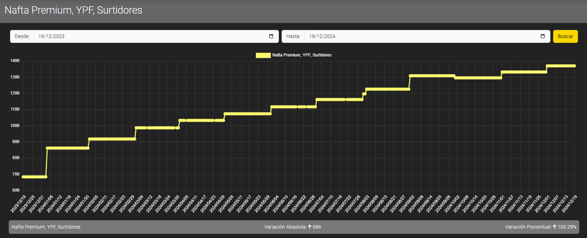 Here is Data tweet media