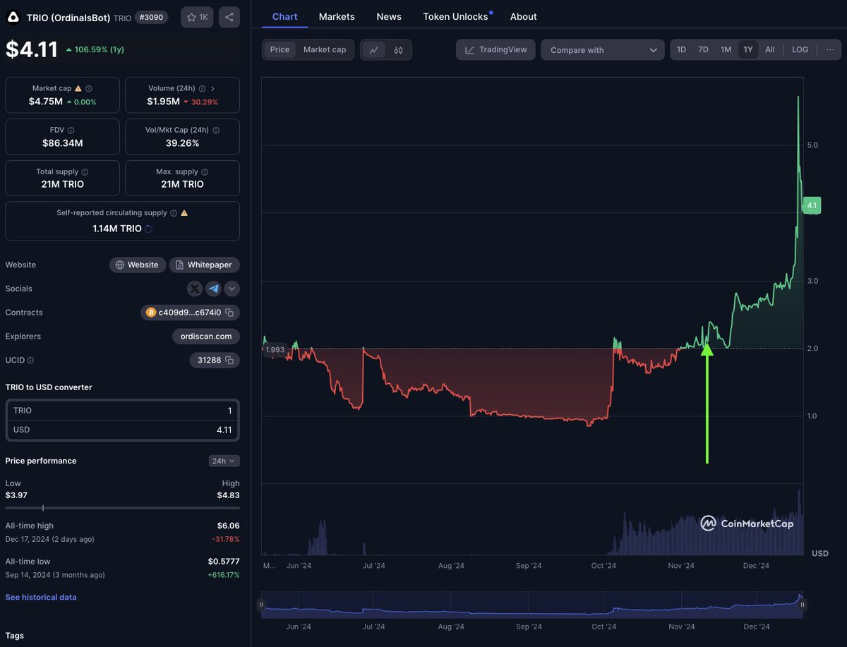 0xCobra 🟧 tweet media