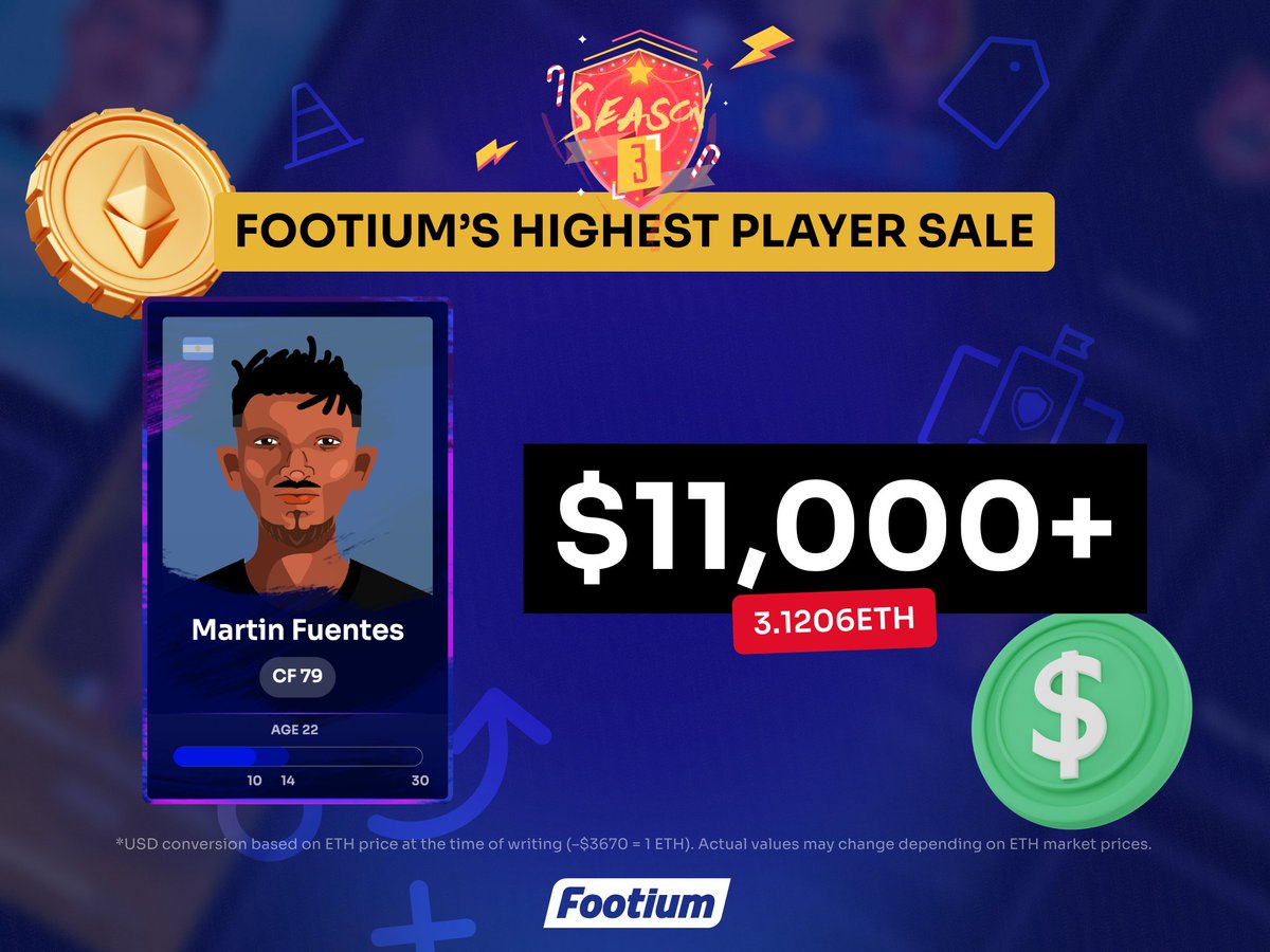 🔥 Martin Fuentes joins the FFL for a record sale fee of $11,000, as a further 12 legendary players are signed for Season 3. 💵

📯 This is football management gaming with real money prizes. 

🔗 Get your club here: opensea.io/collection/foo…