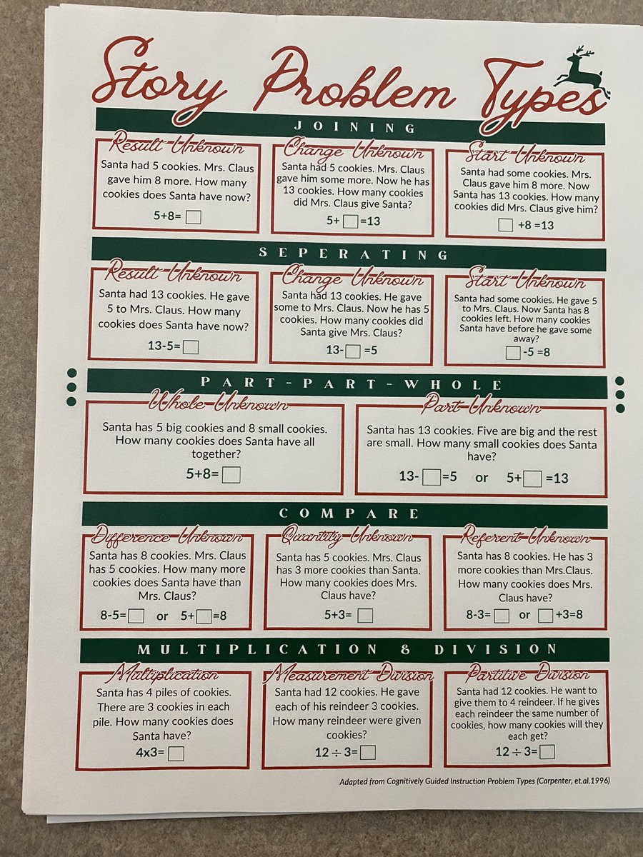 Cocoa with the coach ☕️🎄Holiday-themed professional development 🎅🏻so fun! <a href="/115GRES/">Grande Reserve Elementary School</a>