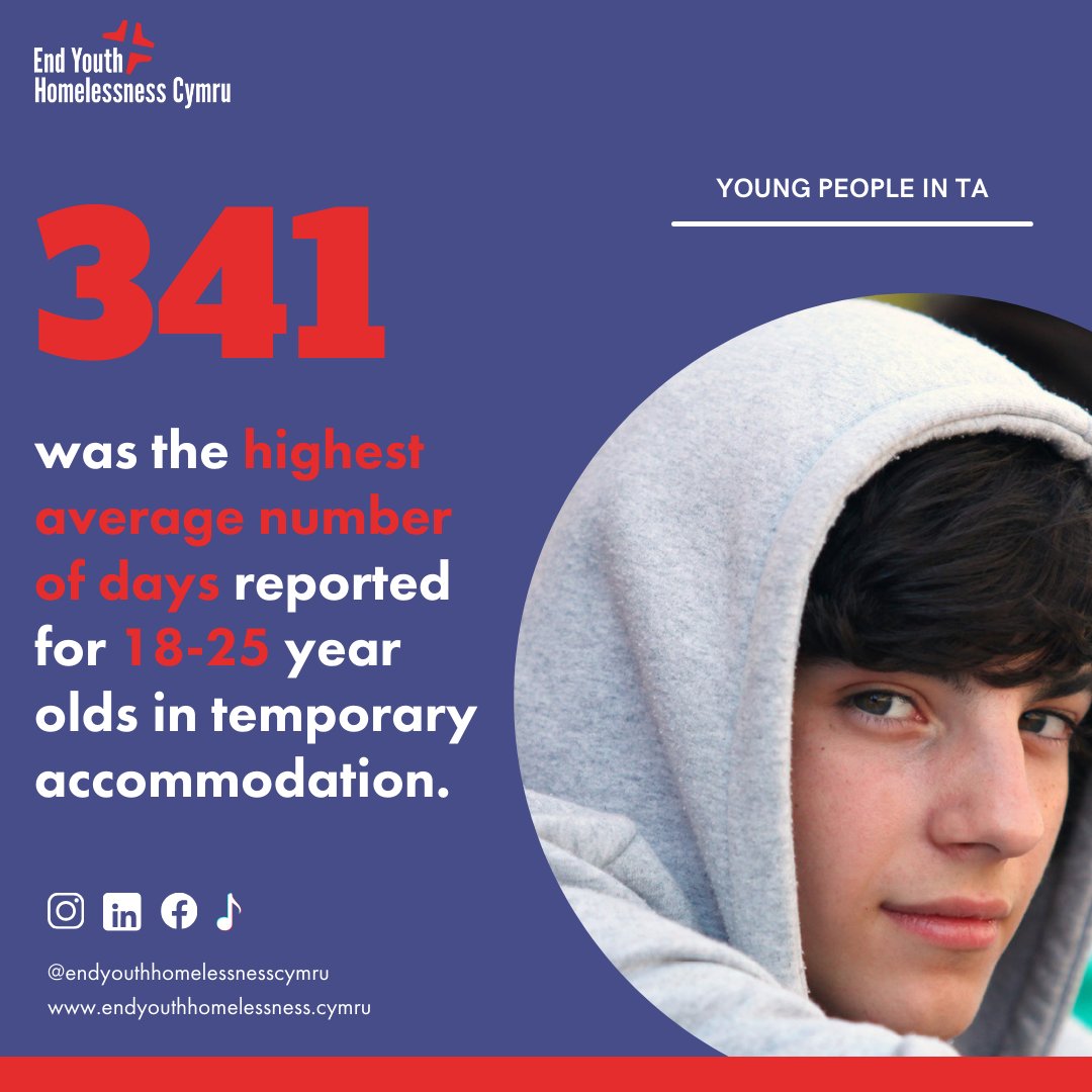 End Youth Homelessness Cymru tweet media