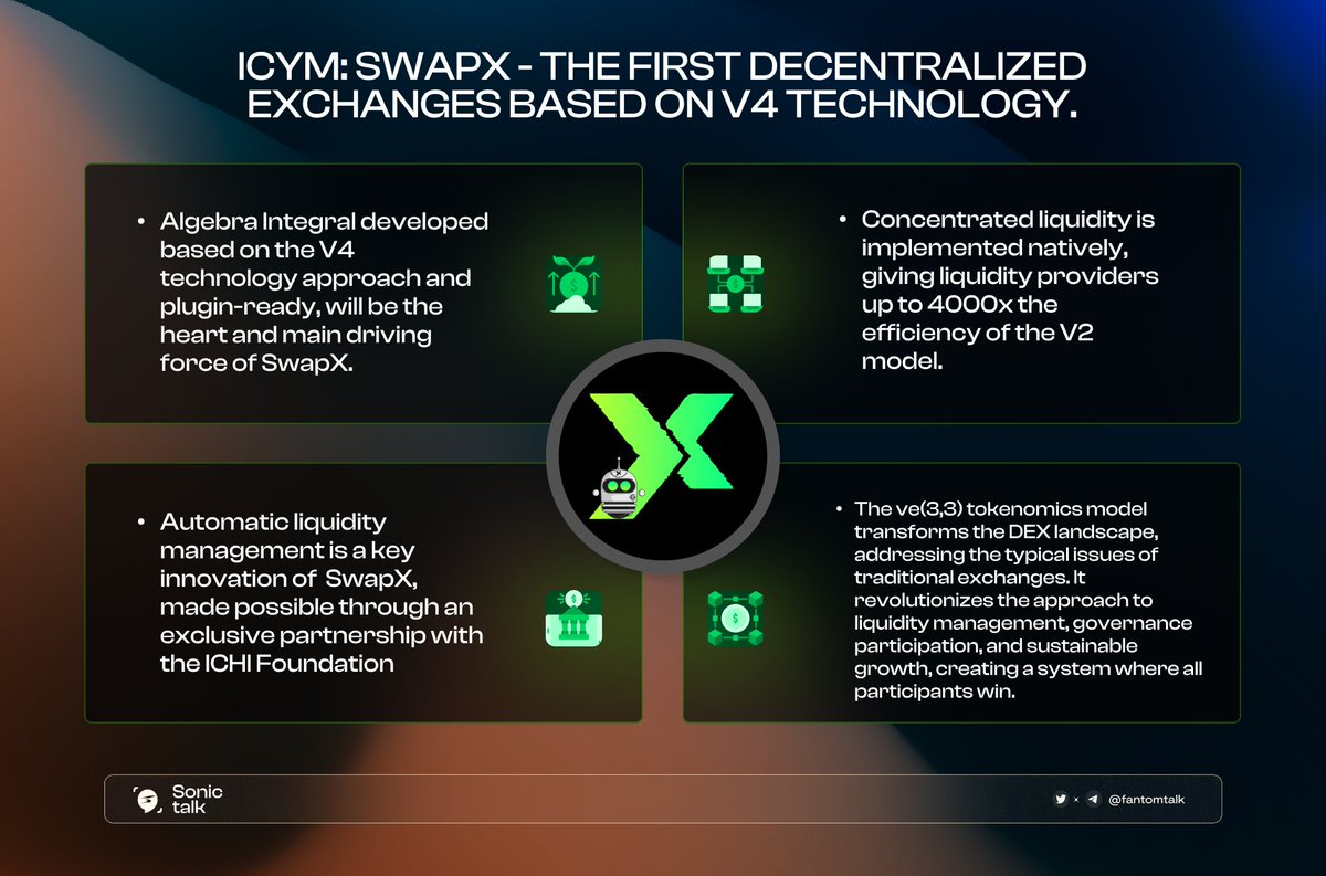 ICYM: The ve(3,3) DEX based on v4 technology on #Sonic! 

<a href="/SwapXfi/">SwapX</a> is a next-generation DEX designed to be the primary hub for native concentrated liquidity on <a href="/SonicLabs/">Sonic</a>.

Recently news: <a href="/SwapXfi/">SwapX</a> partnered with <a href="/avalonfinance_/">Avalon Labs</a> to bring USDa, the Bitcoin Money to Sonic! 😎 

$FTM