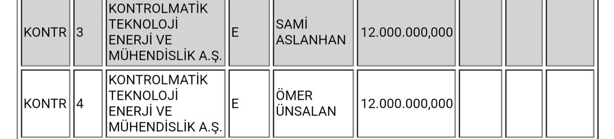 #KONTR
Sizler dolandırıcısınız. 2 3 ayda bir tv ye çık şöyle yapacaz böyle yapacaz diyorsunuz ama hisseniz yerlerde. 120 tl den 30 lara geldi. Allahınız yok mu? Elon Musk ile kıyaslıyordunuz dimi kendinizi. Yazıklar olsun şirket BATTI. #KONTR