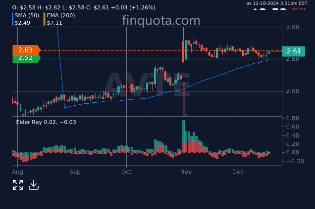 alieGotha's tweet photo. Will investing in Avte stocks help me finally find true love?

Source: https://t.co/h7XVrWfMR6

#StockPrices #StockMarketAnalysis #AVTE #StockMarketCharts #instahistory #therapeutics https://t.co/83AEd7ipIw