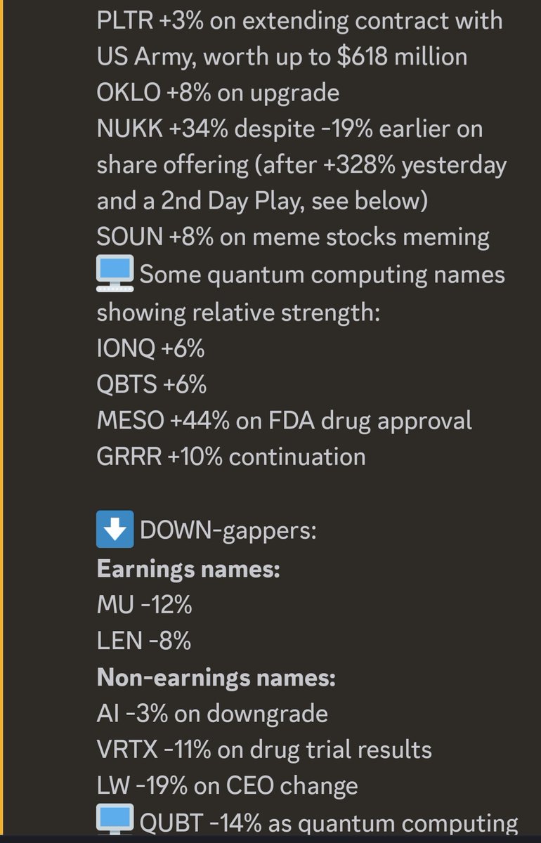 ElaineBenes99's tweet photo. Thursday 12/19/24 #Gappers #MindTheGap #2ndDayPlays 📈📉
See screenshots below 👇
#ThanksRob #ThanksSara #TheStrat ❤️ https://t.co/kfvbruX6Rc