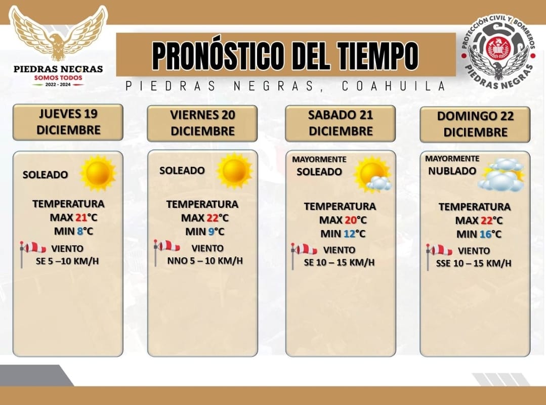 Pronostico extendido de las condiciones del tiempo <a href="/normaltrevino/">Lic. Norma Treviño</a> <a href="/CASTILLON_JH/">J HERMELO CASTILLON</a>