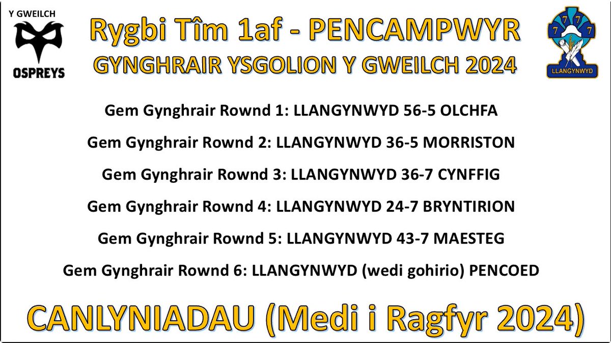 Add Gorff Llangynwyd tweet media