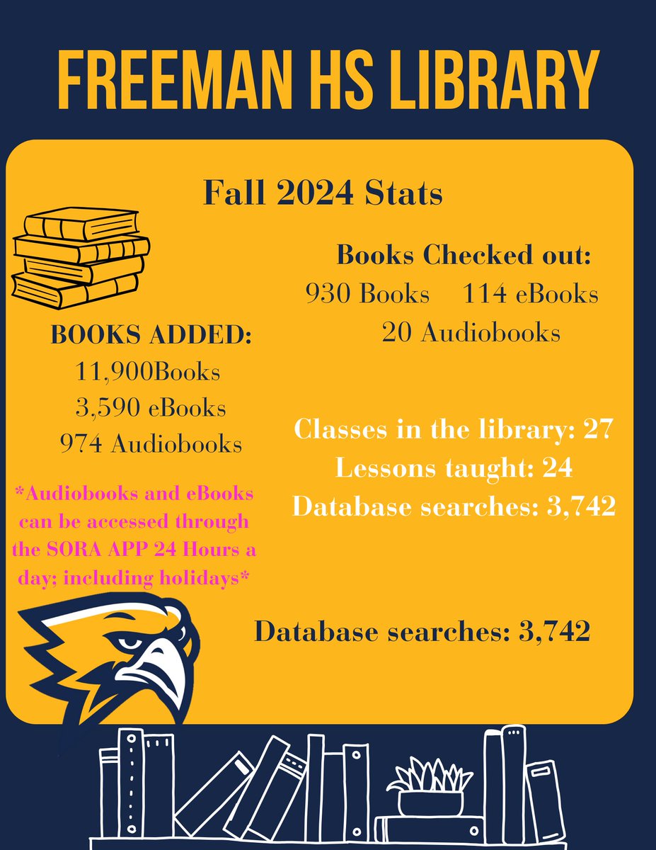 FreemanHSReads tweet picture