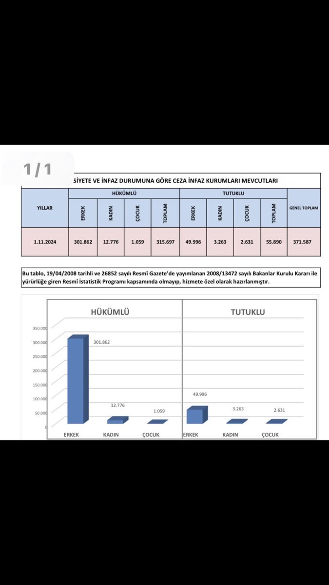 Mahkumlar tükendi 
 4/4 basit suçlarla yillar aldi yuvalarimiz dağılıyor çocuklar babasız psikolojimiz bozuldu 8.yargi paketinden beri mahkum çocuklarının gizli gizli babam gelecek diye sevinip sonra devlet büyüklerinin yalan söylediğini görüp yıkılmalarini  unutmayacağız