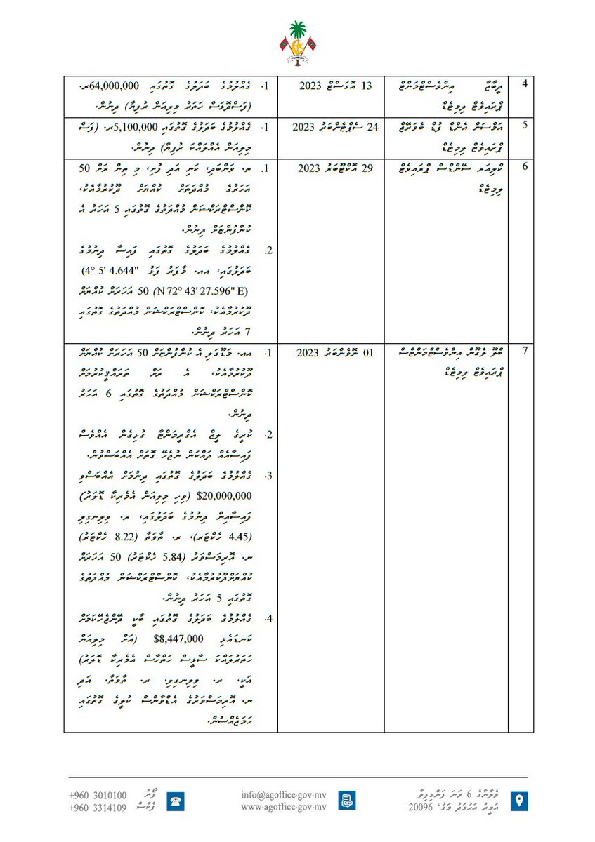 AG Office Maldives tweet media
