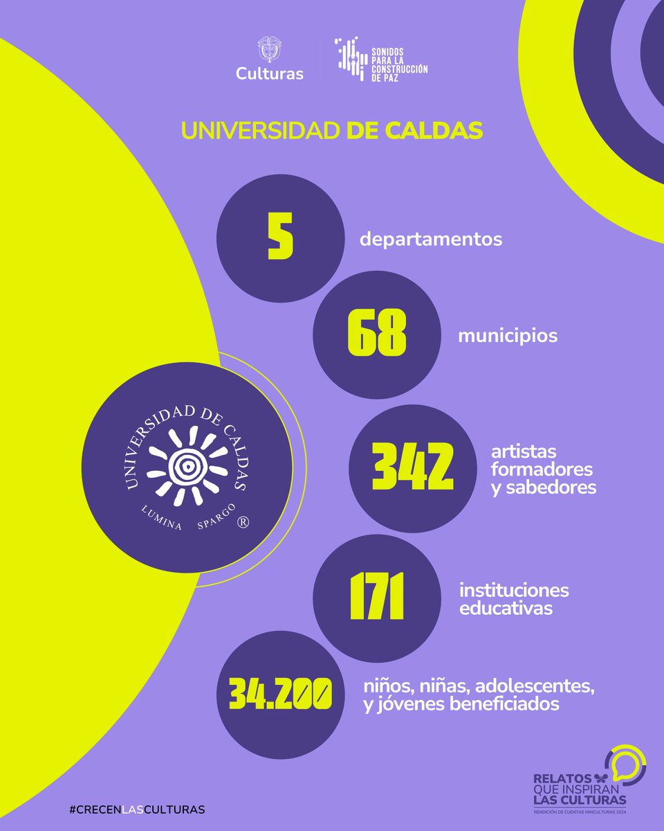 Viceministerio de las Artes y la Economía Cultural tweet media